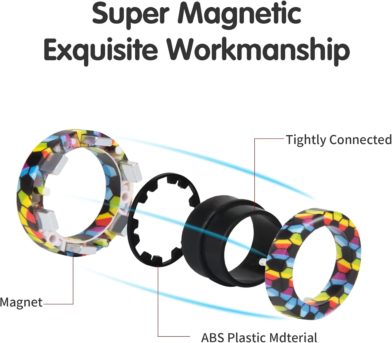 Magnetische ringen Fidget spee - Fidget Spinner Bearing recensie en prijs